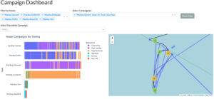 Campaign dashboard